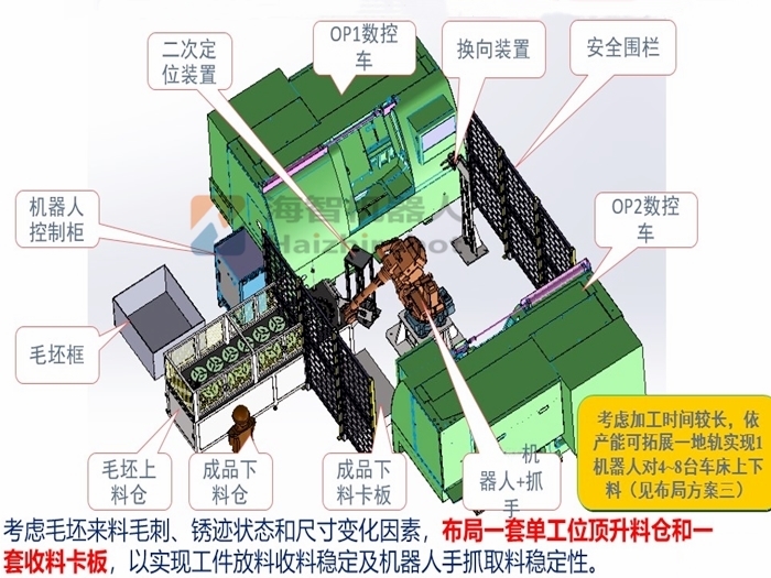 機(jī)械手車床上下料解決方案設(shè)計(jì)！